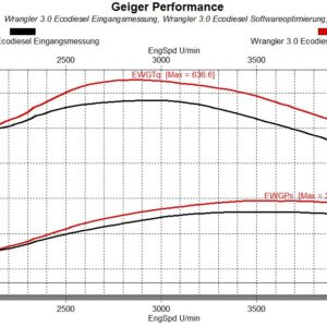 Geiger Leistungssteigerung Jeep