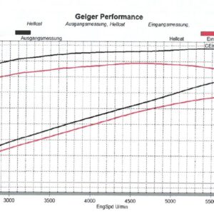 Pulley Tuning inkl. Freilaufkupplung Dodge Hellcat - Image 5