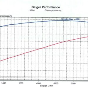 Pulley Tuning inkl. Freilaufkupplung Dodge Hellcat - Image 6