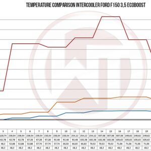 Leistungssteigerung Luftfilter & Software Ford Raptor 3.5l V6 Ecoboost – Bild 2