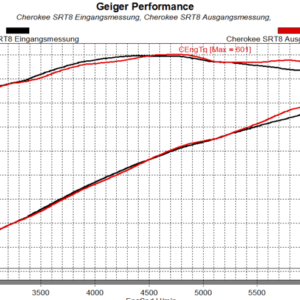 Geiger Leistungssteigerung Jeep Grand Cherokee – Bild 2