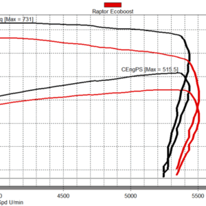 Performance upgrade air filter & software Ford Raptor